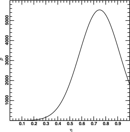 One-dimensional probability distribution for the concordance model.