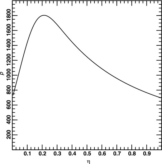 One-dimensional probability distribution after marginalizing over λ0 and Ω0.