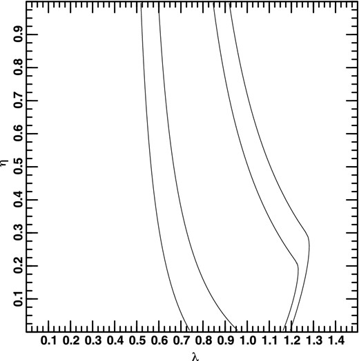 Projection of three-dimensional probability distribution along the Ω0-axis.