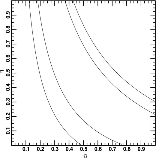 Projection of three-dimensional probability distribution along the λ0-axis.