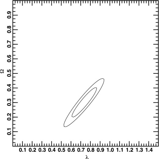 Cut through the three-dimensional probability distribution perpendicular to the η-axis for η = 0.955.