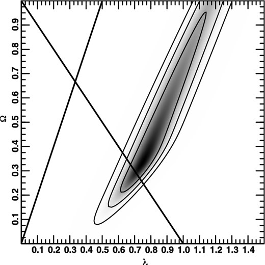 Two-dimensional probability distribution obtained by marginalizing over η.