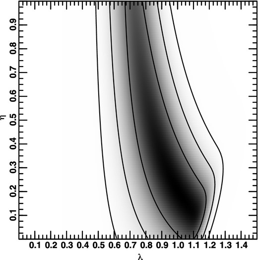 Two-dimensional probability distribution obtained by marginalizing over Ω0.