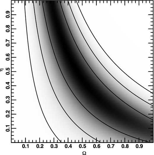 Two-dimensional probability distribution obtained by marginalizing over λ0.