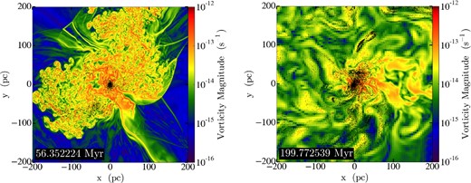 A slice of vorticity magnitude $|\nabla \times \boldsymbol {v}|$ in the centre of 1sn (left) and 7sn (right) overplotting ejecta tracer particles in a 5 pc thick slab containing the slice (black dots). Note that metal ejecta are unmixed outside the central high-vorticity core, tens of parsecs in radius.