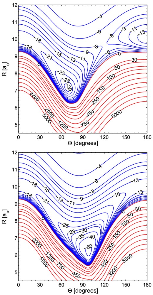 Contour plots of the SiCN–He A′ (upper panel) and A′′ (lower panel) PES. Energy is in cm−1. Red contour lines represent repulsive interaction energies.