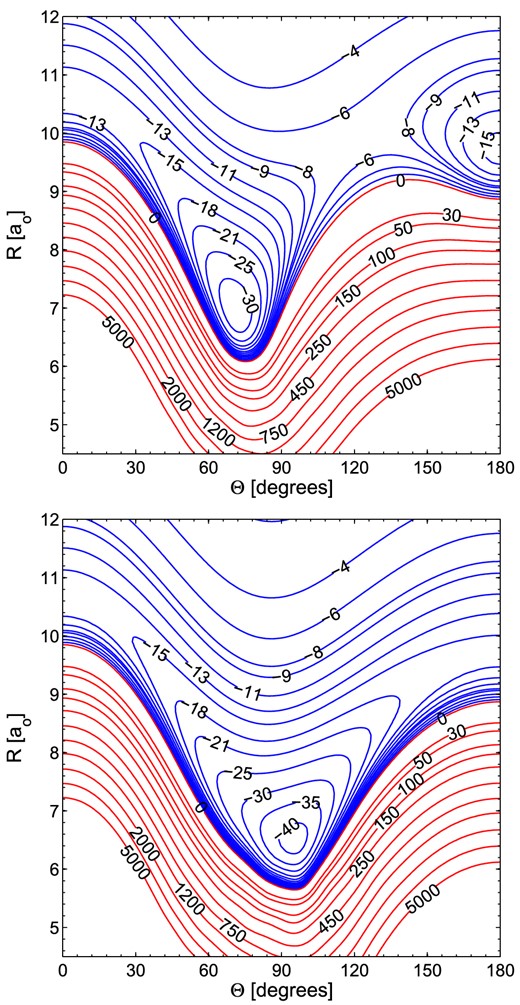 Contour plots of the SiNC–He A′ (upper panel) and A′′ (lower panel) PES. Energy is in cm−1. Red contour lines represent repulsive interaction energies.