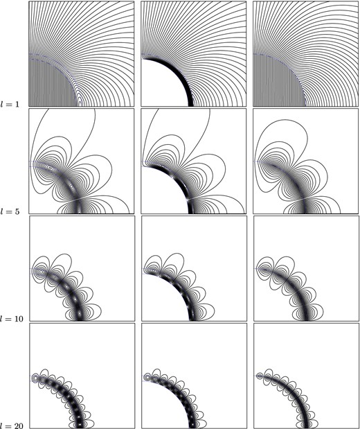 Magnetic field lines: Model I (left), Model II (centre) and surface-current model (right).