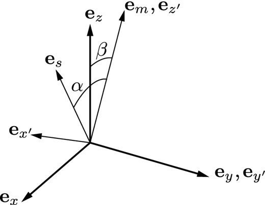 Two orthonormal bases used in Section 3: $(\boldsymbol{e}_{x^{\prime }},\boldsymbol{e}_{y^{\prime }},\boldsymbol{e}_{z^{\prime }})$ is the basis related to the magnetic dipole, while $(\boldsymbol{e}_{x},\boldsymbol{e}_{y},\boldsymbol{e}_{z})$ is the basis in which tensor $I_{\rm eff}^{ij}$ is orthogonal.
