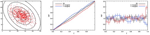 As in Fig. 4, but for ψ = 45° and ψmis = 15°.