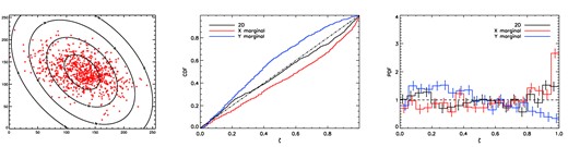 As in Fig. 4, but for ψ = 60° and ψmis = 30°.