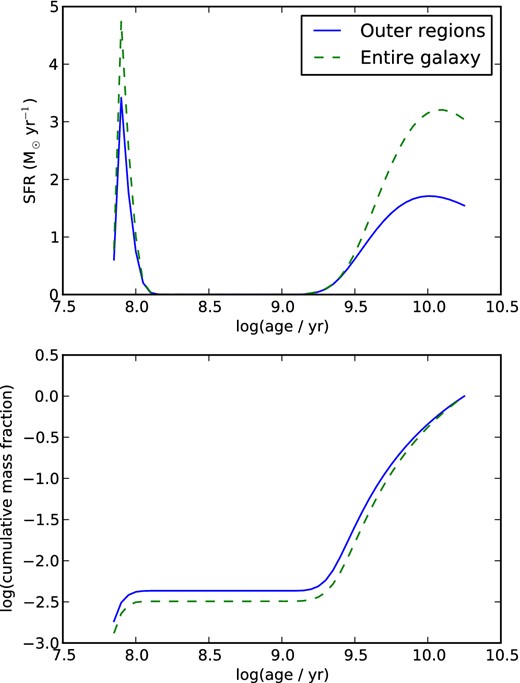 As Fig. 6, for the galaxy 9016800393.