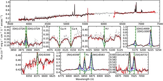As Fig. 2 but for the galaxy 9016800393. In this case, a two-component lzifu fit is used; each emission-line component, added individually to the stellar component, is plotted in blue. The lower panels include the lzifu fits to each component.