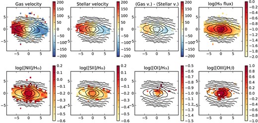 As Fig. 3, for the galaxy 9016800393. The measurements from the single-component lzifu fit are shown.