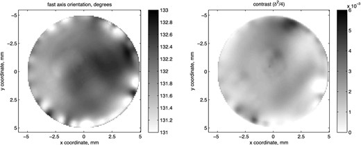 Fluctuations of the basic parameters of the HWP over its area. The left-hand panel is for the fast axis orientation; the right-hand panel is for the contrast at crossed linear polarizers δ′2/4, where δ′ is the deviation of the retardance from π.