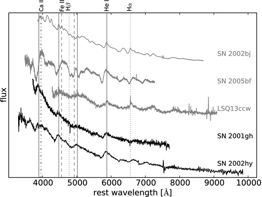 Comparison of the early optical spectrum of SN 2001gh with those of the peculiar Type Ib SNe 2002bj, 2002hy, 2005bf and the Ibn LSQ13ccw at epochs between −5 and 11 d from the maximum light. Vertical solid lines mark the rest-frame position of the main He i features, while the dotted, dashed, and dot–dashed lines give the rest wavelength positions of the main H and Fe ii features, along with those of the Ca ii H&K doublet. All spectra have been reddening and redshift corrected assuming the values adopted in this work and from the literature.