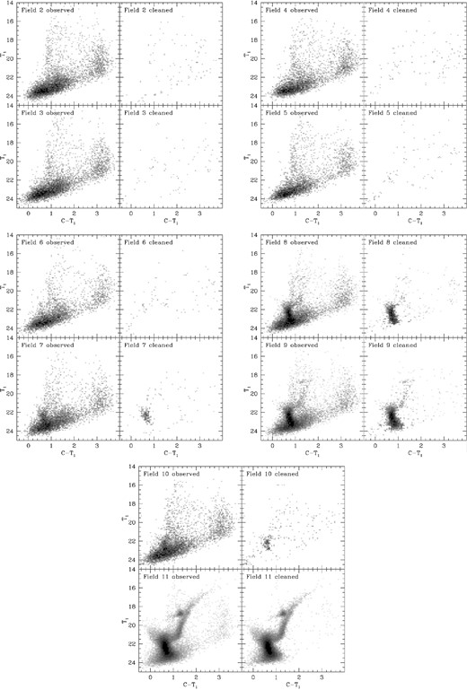 Observed and field star-decontaminated Hess diagrams.