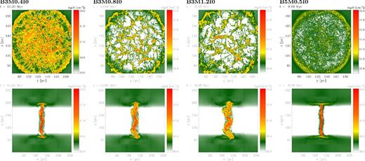 Slices of column density along two different axes for different simulations at t ≈ 10 Myr. Top: along x-axis (i.e. face-on view). Bottom: along y-axis (i.e. edge-on view).