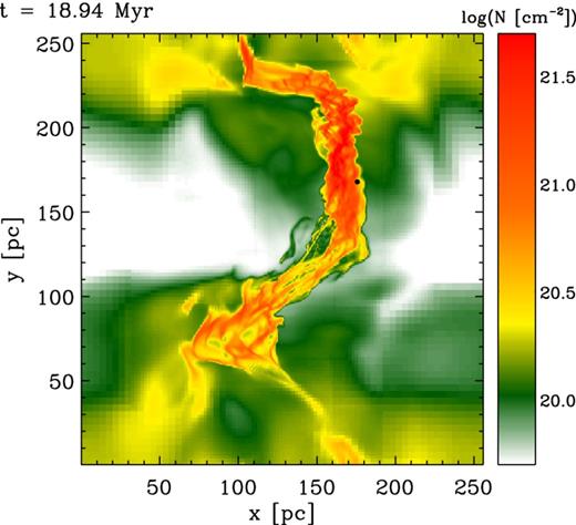Column density map for run B3M0.5I50. The total integration length is 60 pc. The resulting global cloud structure is due to the initial compression by the flows.