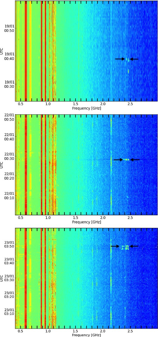RFI monitor spectra from Parkes for the perytons in the week starting 2015 January 19. The time of peryton has been indicated around the 2.3–2.5 GHz range by black arrows.