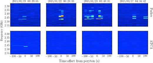 RFI monitor data from Parkes and the ATCA between 2.30 and 2.50 GHz around the times of the three January perytons and one peryton from the Woolshed microwave oven tests (2015-03-17).