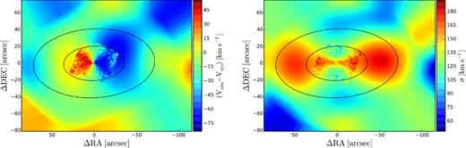 2D smoothed mean velocity (left-hand panel) and velocity dispersion (right-hand panel) maps for galaxy stars in NGC 4473, using data from SAURON (Emsellem et al. 2004) and SKiMS (Foster et al. 2013). In the left-hand panel, rapid disc-like rotation and counter-rotation beyond the footprint of the SAURON data (i.e. ≤1Re) can be seen along the photometric major axis. In the right-hand panel, the 2σ feature is prominent along the major axis. Stellar isophotes at 1 and 2Re have been overplotted in both panels.