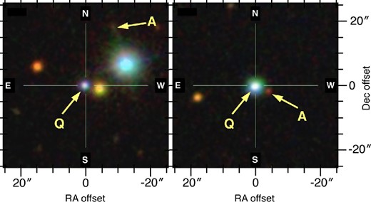 Multicolour SDSS images of the fields around B3 0927+469 (left) and J1431+3952 (right). In both images the background source is in the centre and marked with ‘Q’. The candidate absorbing galaxies that are discussed in the text are marked with ‘A’. The axes are in arcsec, offset from the positions given in Table 1. The colour images are based on a combination of g-, r-, and i-band images, following Lupton et al. (2004).
