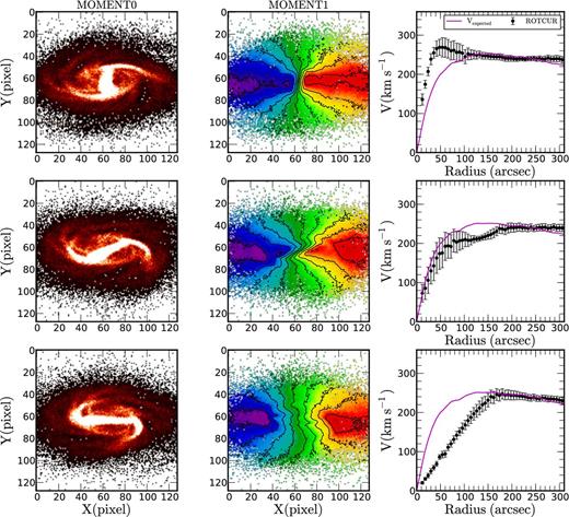 Three different bar positions for the model gSd(FFT-sticky particles, T = 900 Myr see Fig. 2 for details).