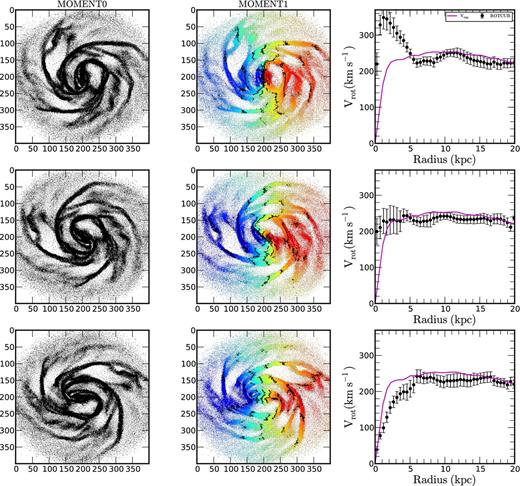 Three different bar positions for the model gSb (SPH simulation, T = 400 Myr see Fig. B1 for details).