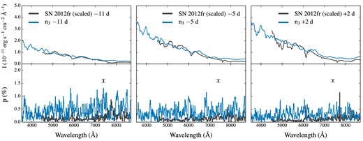 Same as Fig. 12 for an observer orientation $\boldsymbol {n}_3=(-{}^{1}/{\scriptsize\sqrt{2}},-{}^{1}/{\scriptsize\sqrt{2}},0)$.