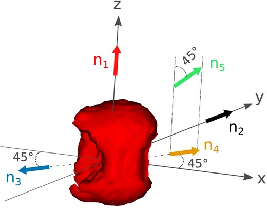 Sketch depicting the orientations of the five observers selected in this work with respect to the 56Ni distribution. Viewing angles $\boldsymbol {n}_2$, $\boldsymbol {n}_3$ and $\boldsymbol {n}_4$ are in the equatorial plane, with $\boldsymbol {n}_3$ facing the cavity created by the presence of the secondary star (see the text).