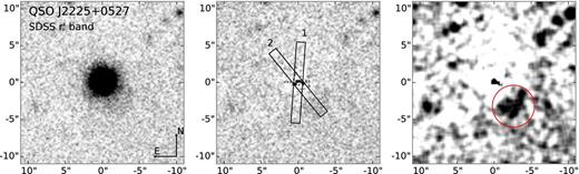 r′-band image from the NOT of the quasar J 2225+0527. The three panels show (left to right) the combined image, the residuals after subtraction of the PSF, and the residual image smoothed by a (5×5 pixel2) Gaussian filter with σfilter = 2 pixels. In the middle panel, the two slit positions used for the X-shooter observations are shown as rectangles. In the right-hand panel, an extended excess of emission is visible about 4 arcsec south-west of the quasar (marked by a red circle).