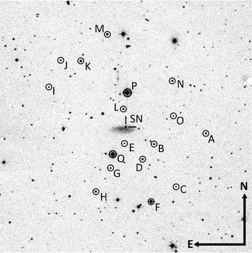 SN 2013hj in MCG-02-24-3. The V-band image taken from the 104-cm ST covering a subsection of about 11 × 11 arcmin2 is shown. The secondary field standards are marked with circles.