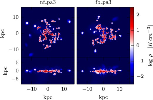 Similar as Fig. B1 but for the simulations with pressure enhancement pa3.