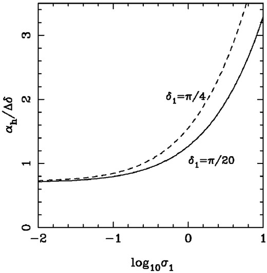 The ratio of the beaming and deflection angles.