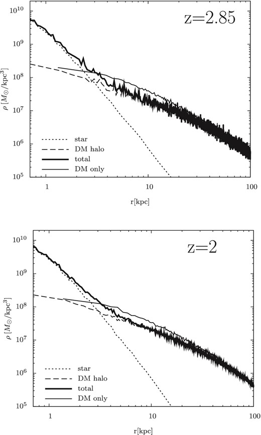 The same as Fig. 1, but for H29.