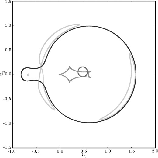 A finite source (dark central circle) passing over a caustic structure (five-pointed central structure), resulting in five images (lightest grey) that closely follow the edge of the critical curves (darkest grey). This example also shows the merging of two images that cross the critical curve due to the source being partially inside of the caustic structure.