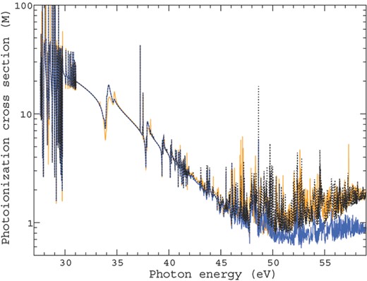 Photoionization cross-section from the initial 2P$^{\rm {o}}_{3/2}$ to allowed final states given in Mb on a logarithmic scale against the photon energy in eV. The dashed black line represents the result from DARC1, the solid blue line is the contribution from levels indexed 1–5 in Table 2, and the solid orange line is the extension to DARC2.