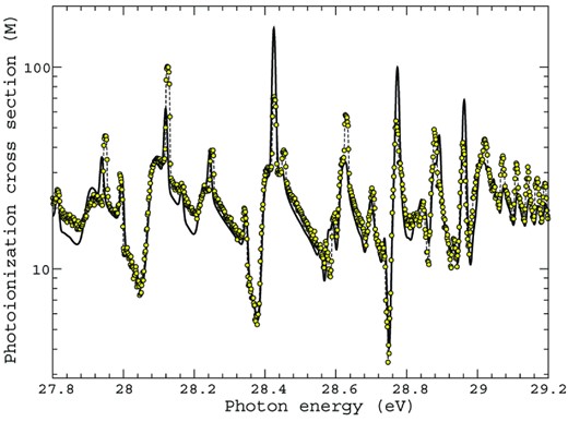 Photoionization cross-section measured in Mb on a logarithmic scale as a function of the photon energy between 27.8-29.2 eV just above threshold. The solid black line is the current statistically weighted, initial ground state, DARC3 calculation against the experimental values from Covington et al. (2011) represented by the yellow circles taken from Fig. 2.