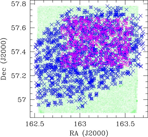 Lockman Hole. (Blue) crosses represent radio sources selected at 1.4 GHz by Ibar et al. (2009), (green) small dots show the area covered by optical and near-IR surveys, while (magenta) open triangles illustrate the sources imaged by the PEP survey. Crosses surrounded by open circles indicate radio sources with a redshift (either spectroscopic or photometric) determination from the catalogue of Fotopoulou et al. (2012).