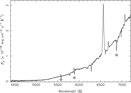 The highest signal/noise spectrum of Cir X-1, spectrum A, taken on 2013 Feb 22. The spectrum is the sum of six separate exposures. The continuum is extremely red; emission lines of H α λ6563, He i λ6678, and He i λ7065 can be seen, as well as absorption features, which are nearly all due to interstellar absorption.