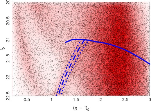 Best-fitting model generated by the TRGB algorithm for the East Cloud. The model height (density) as a function of magnitude i0 and colour (g0 − i0) is indicated by the shade of red at that location. The observed stars are marked by black dots. An isochrone representing the best-fitting central metallicity of the data is shown as a blue dashed line. The blue dotted lines on either side are representative of the RGB width – they do not represent the uncertainty in the best-fitting metallicity value. The solid blue line denotes the magnitude of the TRGB as a function of colour.