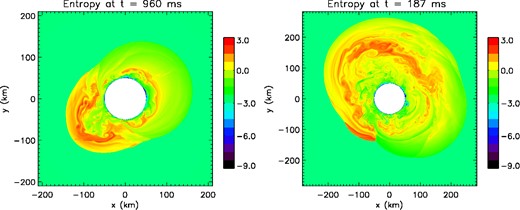 Left: entropy snapshot at t = 960 ms for R = 2 and ϵ = 1. A sloshing motion dominates the non-linear regime despite a spiral perturbation. Right: entropy snapshot at t = 187 ms for R = 3 and ϵ = 0.1. The symmetry breaking has already occurred. (Animated versions of these figures are available in the online journal.)