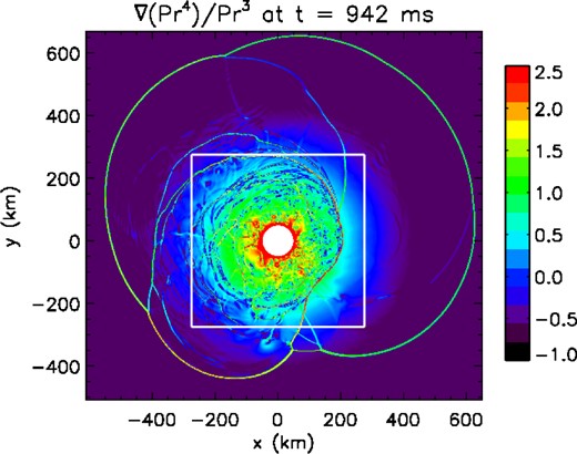 Snapshot of |∇(P r4)|/P r3 at t = 942 ms for R = 4 and ϵ = 1. Multiple secondary shocks are present. The solid white lines delimit the domain zoomed in Fig. 5.