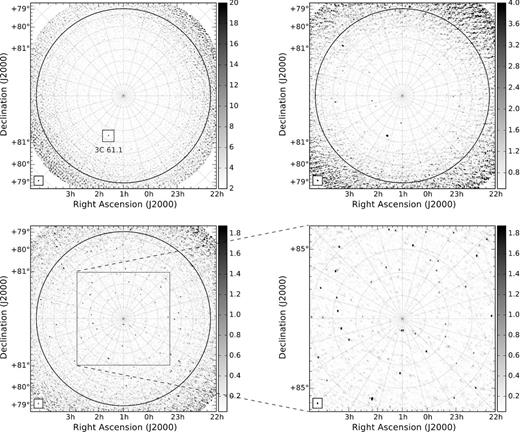 Examples of the NCP field maps at different time-scales. Where present, the area within the black circle indicates the portion of the image searched for transients. This was the same for each time-scale and had a radius of 7$_{.}^{\circ}$5. Upper left panel: an image on the 30 s time-scale which was observed on 2012 January 9. Using projected baselines of up to 10 km, the map has a resolution of 4.2 × 2.3 arcmin (synthesized beam position angle [BPA] −39°) with a noise level of 1.9 Jy beam−1. Only the source 3C 61.1 is detected at a 10σ level, and this source is marked on the image. Upper right panel: an 11 min snapshot observed on 2011 December 31. The noise level is 320 mJy beam−1 and the resolution is 5.6 × 3.6 arcmin (BPA 43°). The number of detected sources at a 10σ level is now ∼15. Lower left panel: an example of the longest time-scale images available of 297 min, constructed by concatenating and imaging 27, 11-min sequential snapshots. Observed on 2012 February 4, this image has a resolution of 3.5 × 2.0 arcmin (BPA −6°) and a noise level of 140 mJy beam−1, with ∼50 sources now detected at a 10σ level. Lower right panel: a magnified portion of the lower left panel image. The colour bar units are Jy beam−1.