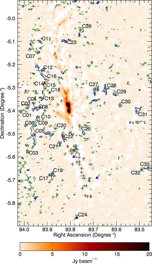 Continuum map of the Orion A molecular cloud complex at 850 μm in Jy per unit of 850 μm beam area. The contours trace two levels of the 12CO J = 3−2 molecular line contamination as a percentage of the corresponding 850 μm flux density (10 per cent in green and 30 per cent in blue). The 60 submillimetre sources selected for this study (see Tables 1 and 2) are identified as follows: clumps are black plus symbols, protostars are blue triangles and young stars with discs are red diamonds. For ease of reading, only the locations of high 12CO contamination (i.e., Table 1) are labelled.