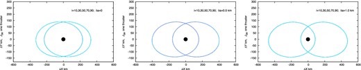 Potential up to J36, xy motion, one thruster. The number of curves is larger than 1400.