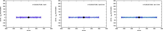 Potential up to J36, xz-motion, two thrusters. The number of curves is larger than 1400.