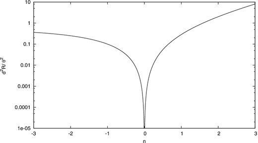 Second derivative of e2−n〈Δn〉 with respect to θ (at θ = 0) as function of the power n. One sees that it is positive for all non-zero powers n, thus predicting possibility for stable motion near each other.
