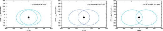 Potential up to J36, xy motion, two thrusters. The number of curves is larger than 1400.